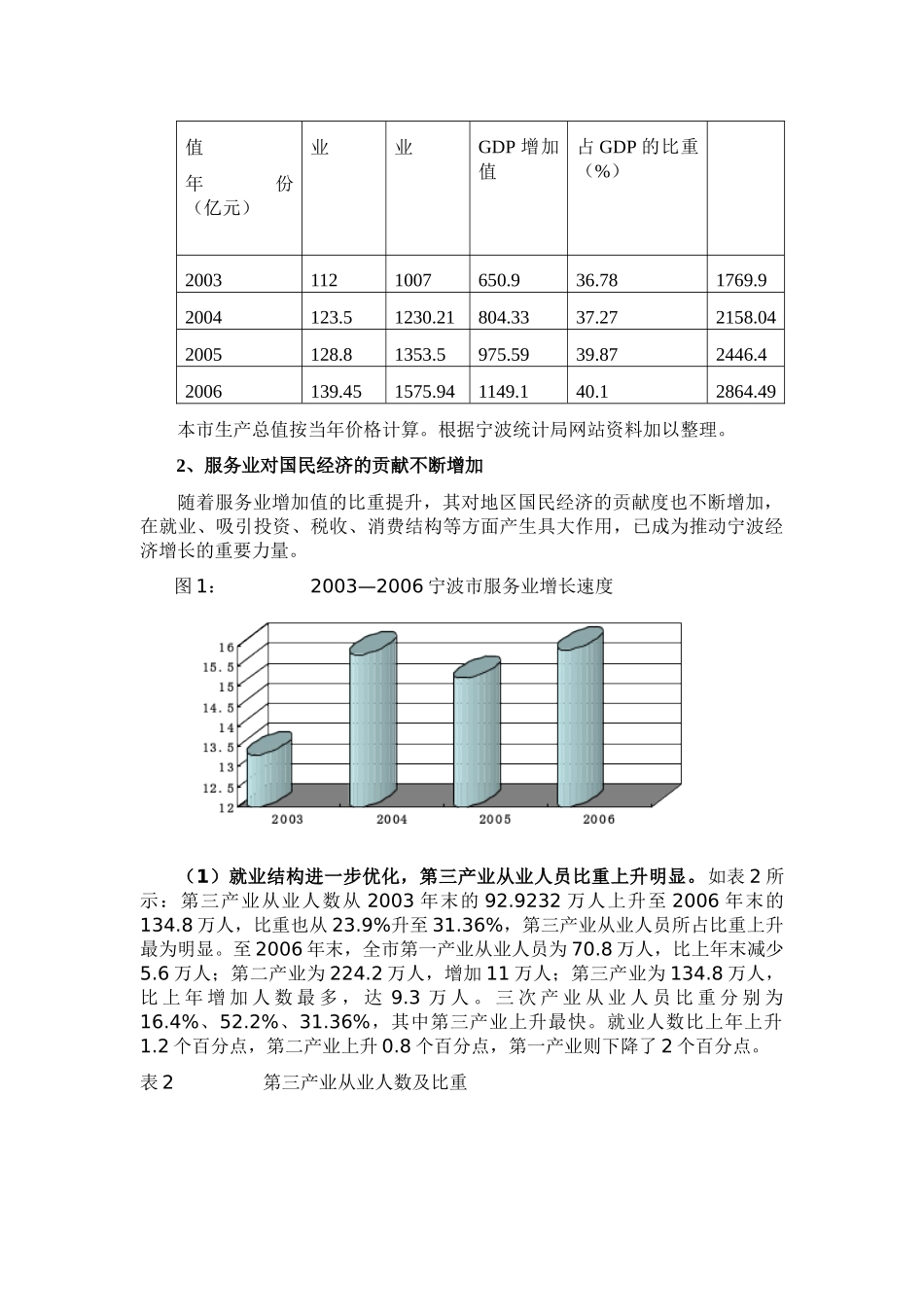 宁波临港服务业发展的现实基础及存在问题_第3页