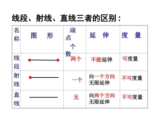 (中小学精品）平行与相交