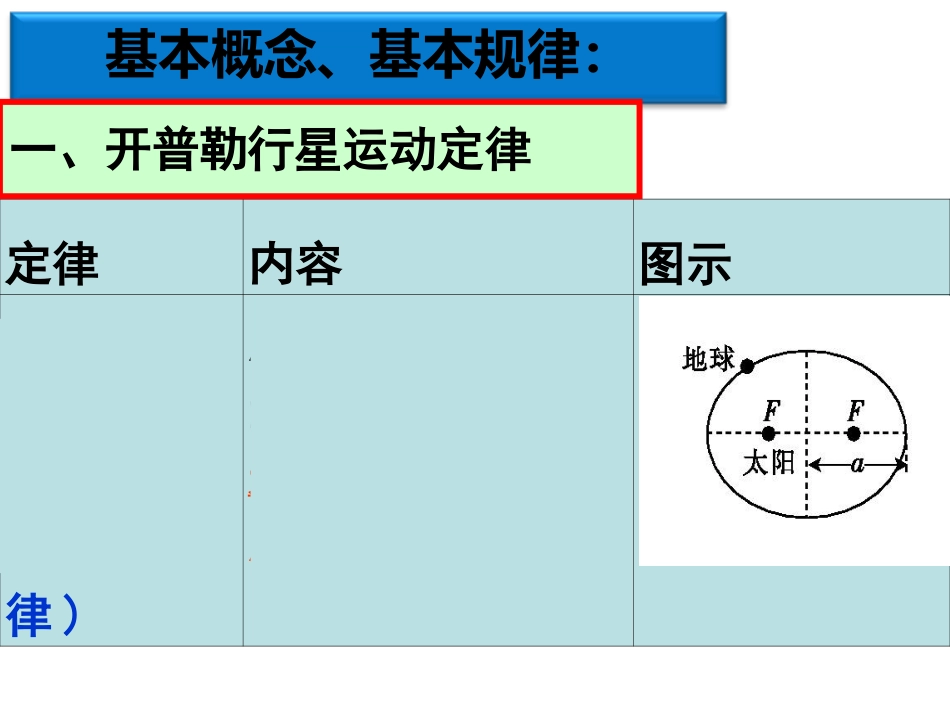 万有引力定律及其应用_第2页
