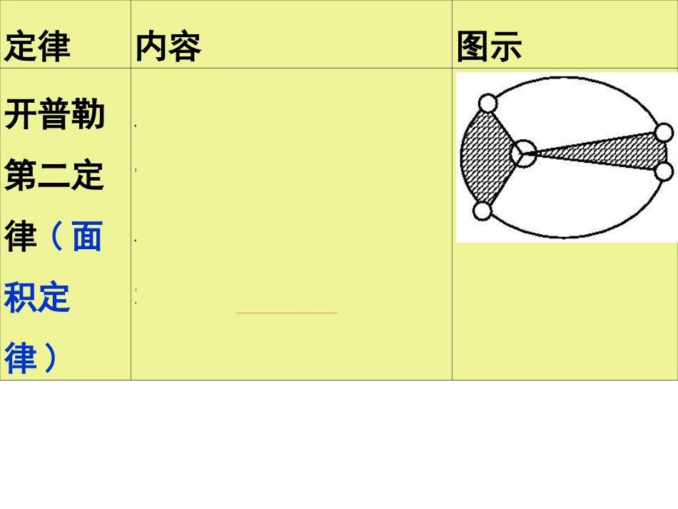 万有引力定律及其应用_第3页