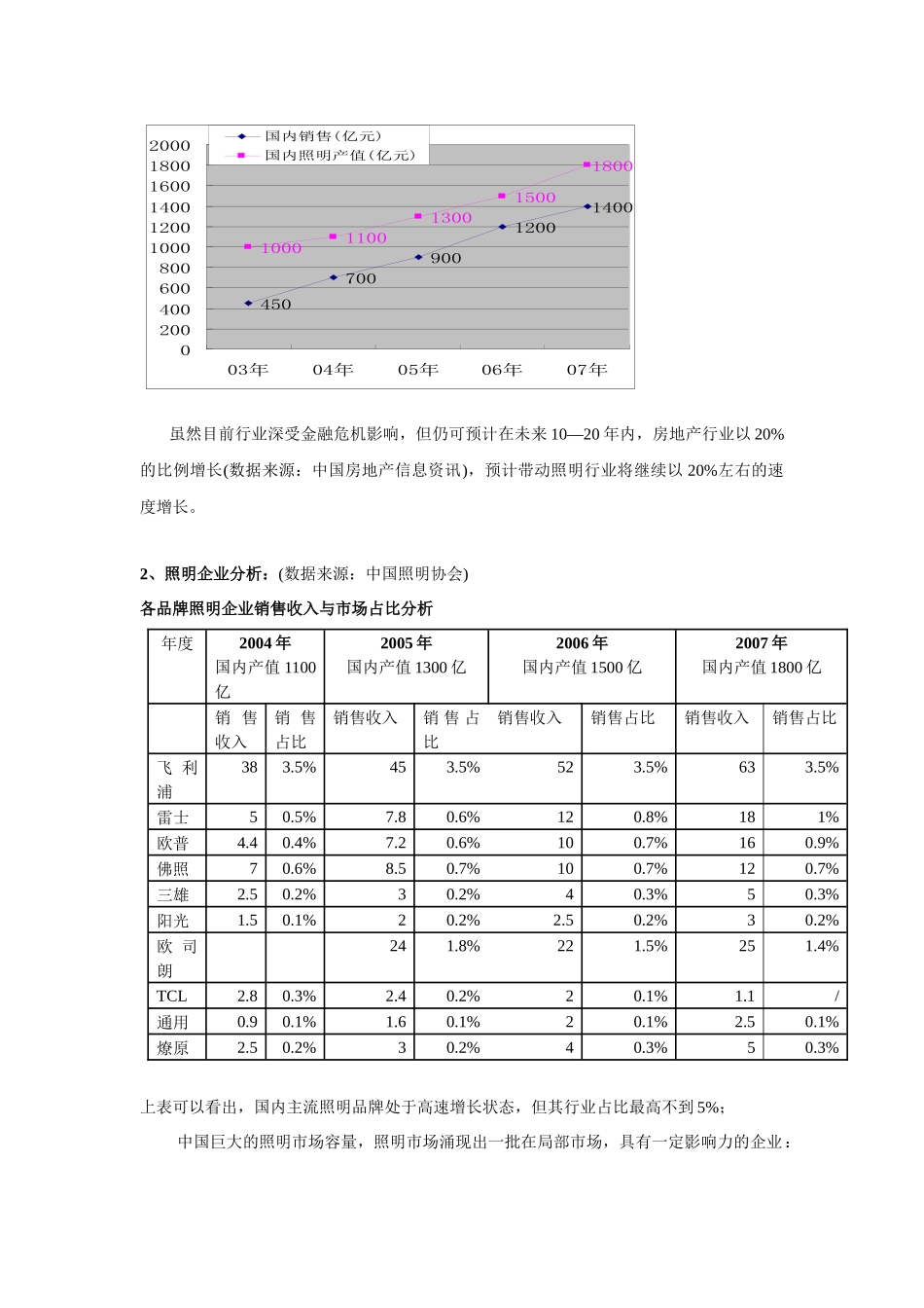 银雨LED照明市场营销方案解析_第2页