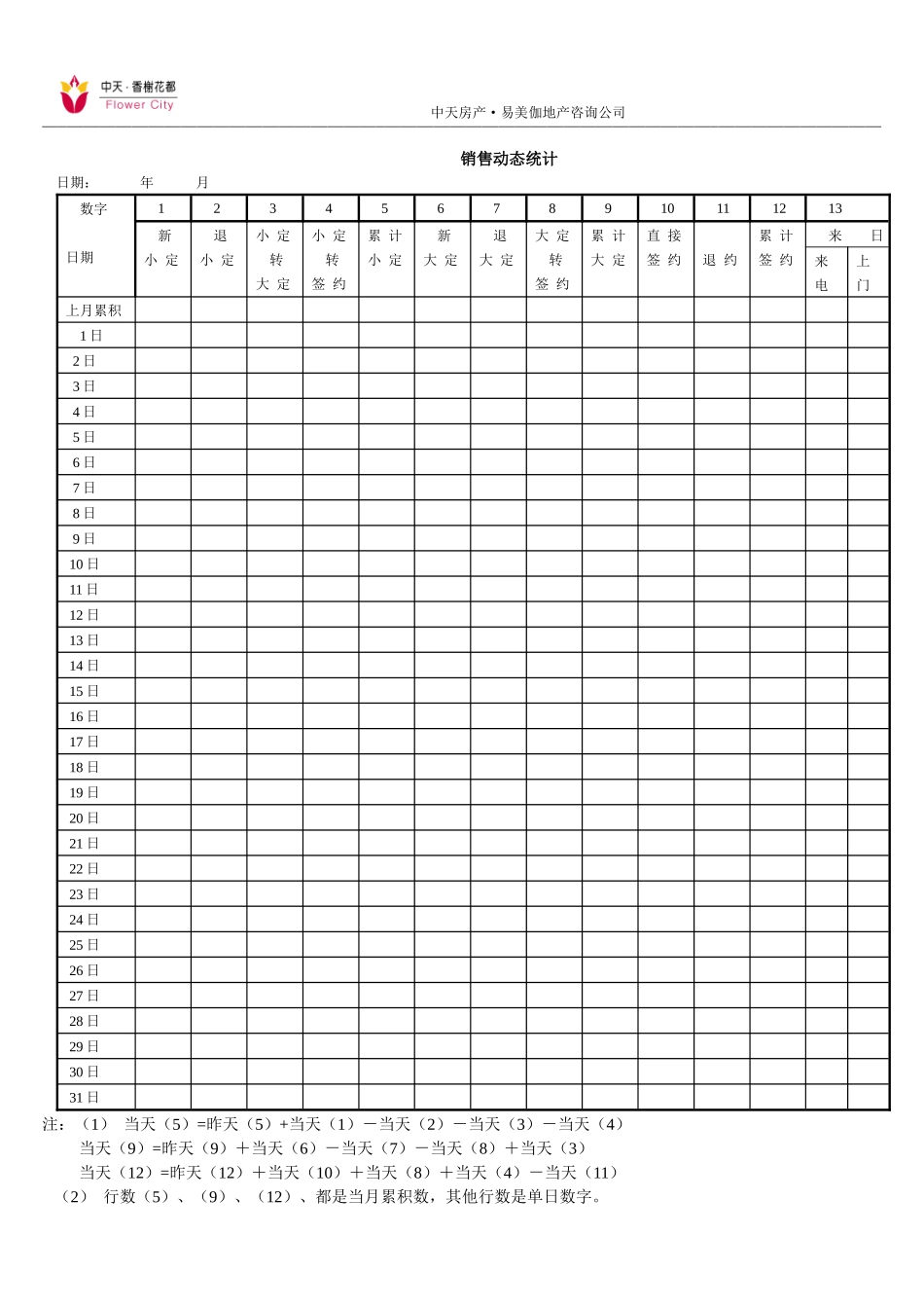 销售动态统计_第1页