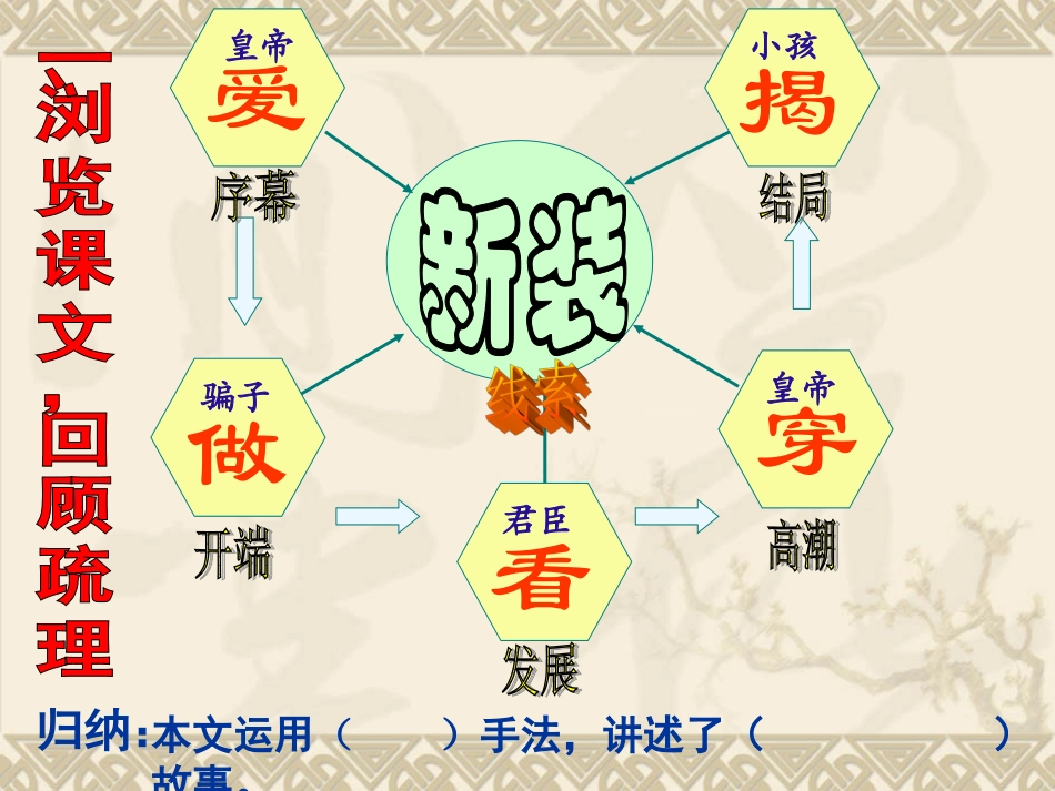 皇帝新装(第三课时)_第3页
