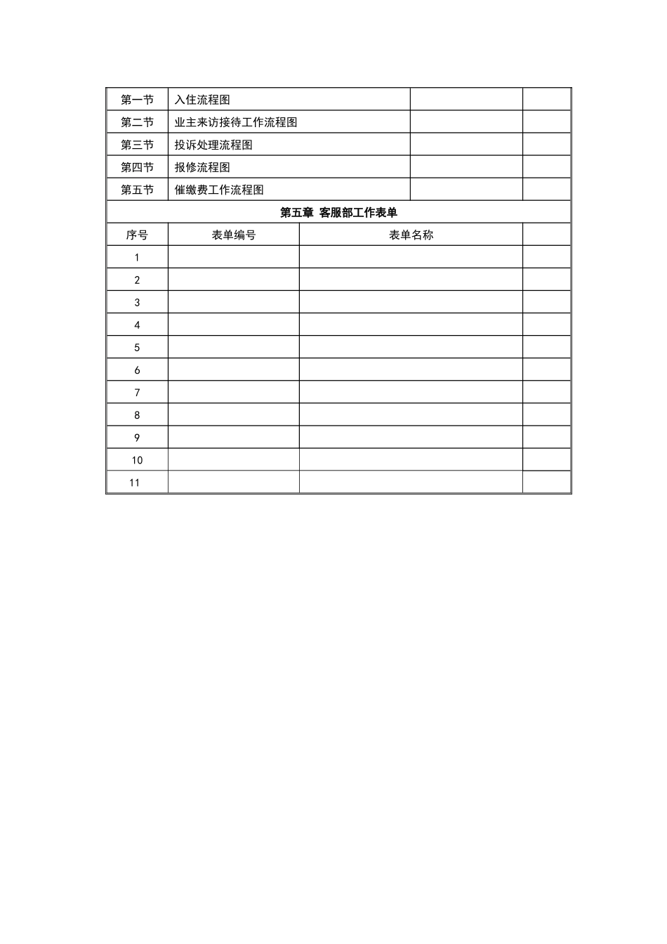 客服部标准工作程序_第3页