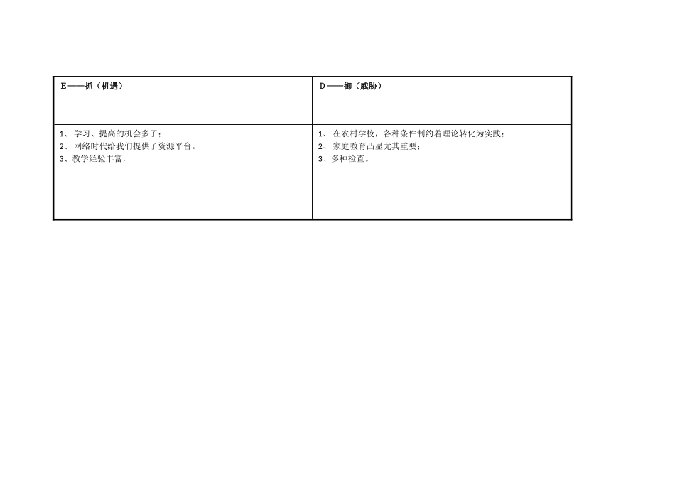 郝婷婷自我分析_第3页