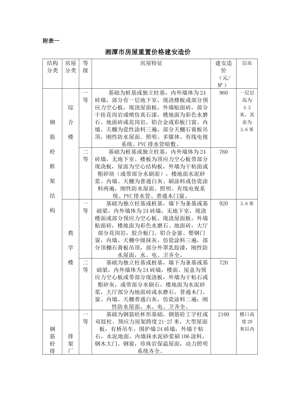 湘潭市房屋重置价格标准_第2页