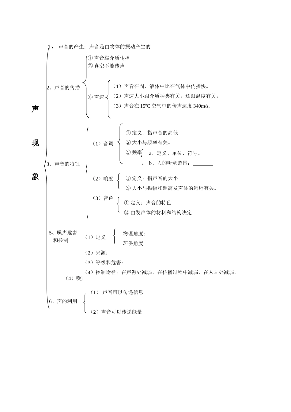 声现象单元知识结构_第1页