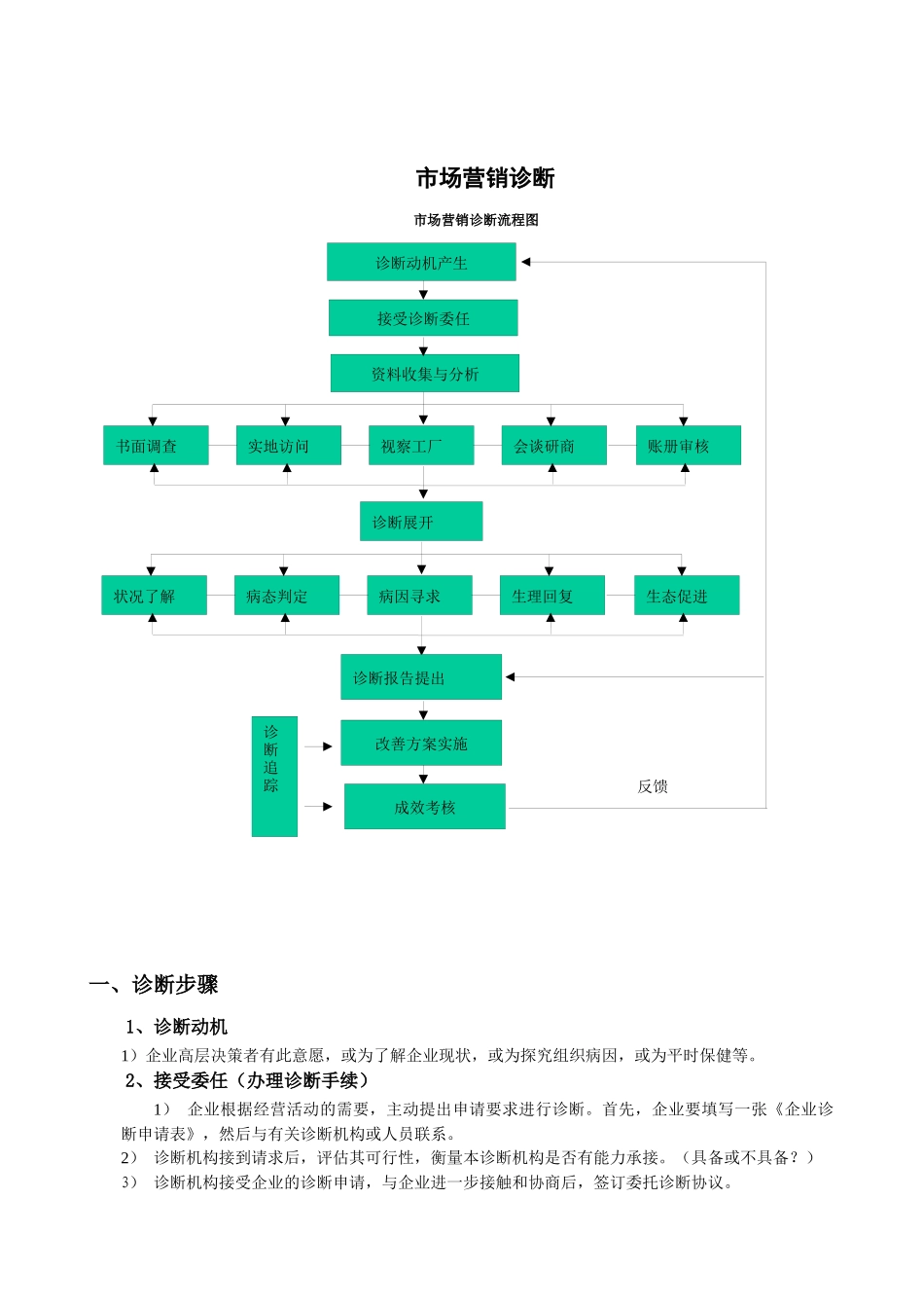 营销诊断重点及典型案例分析_第1页