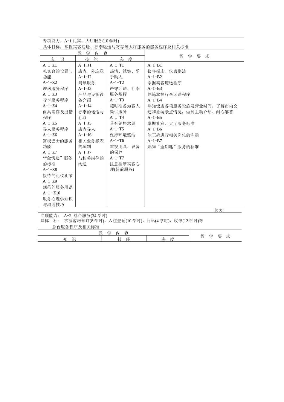 前厅服务与管理教学基本要求_第2页