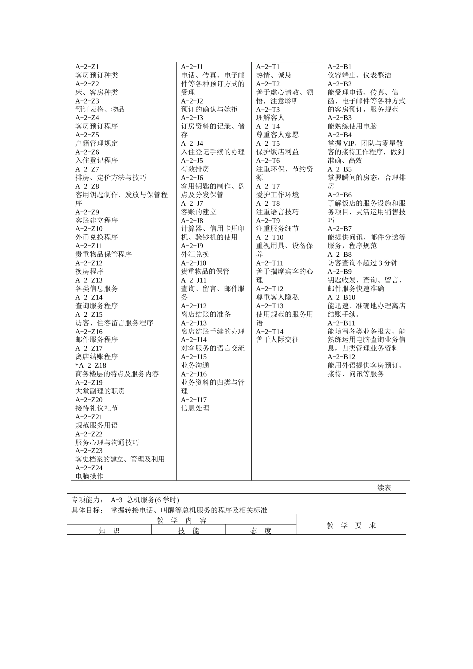 前厅服务与管理教学基本要求_第3页