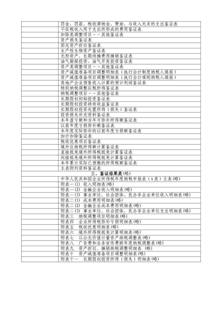 企业所得税鉴证业务工作底稿范本_第2页