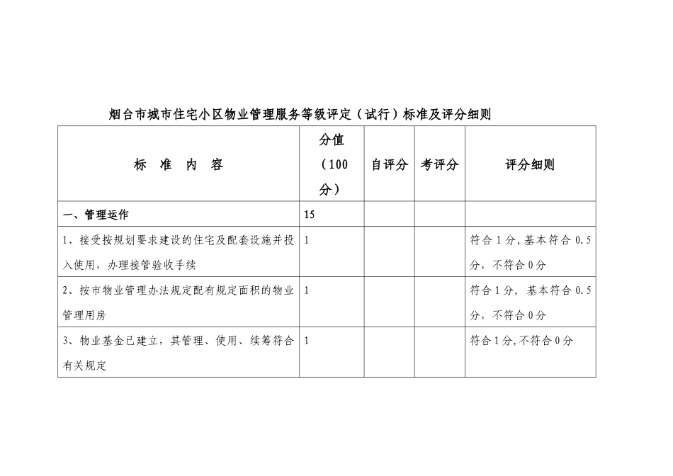 烟台市城市住宅小区物业管理服务等级评定(试行)标准及_第1页