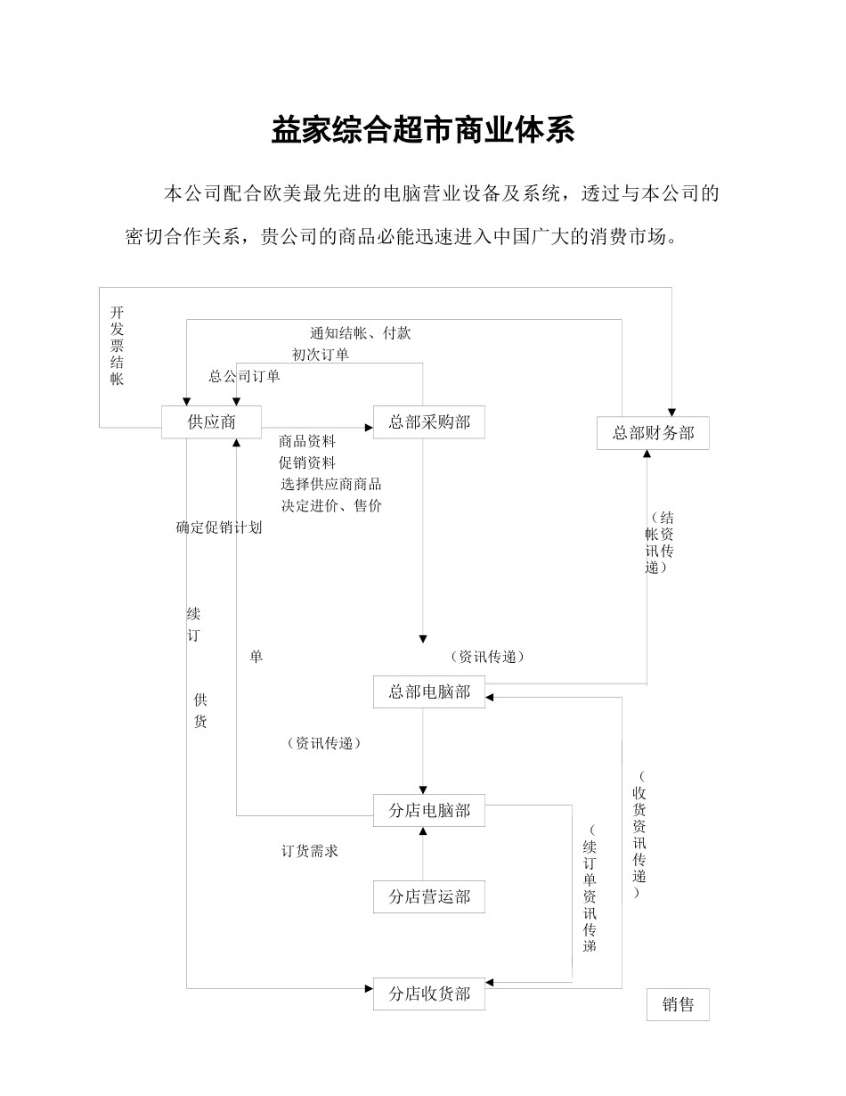 益家综合超市商业体系_第1页