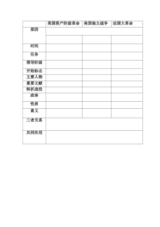 三大资产阶级革命对比