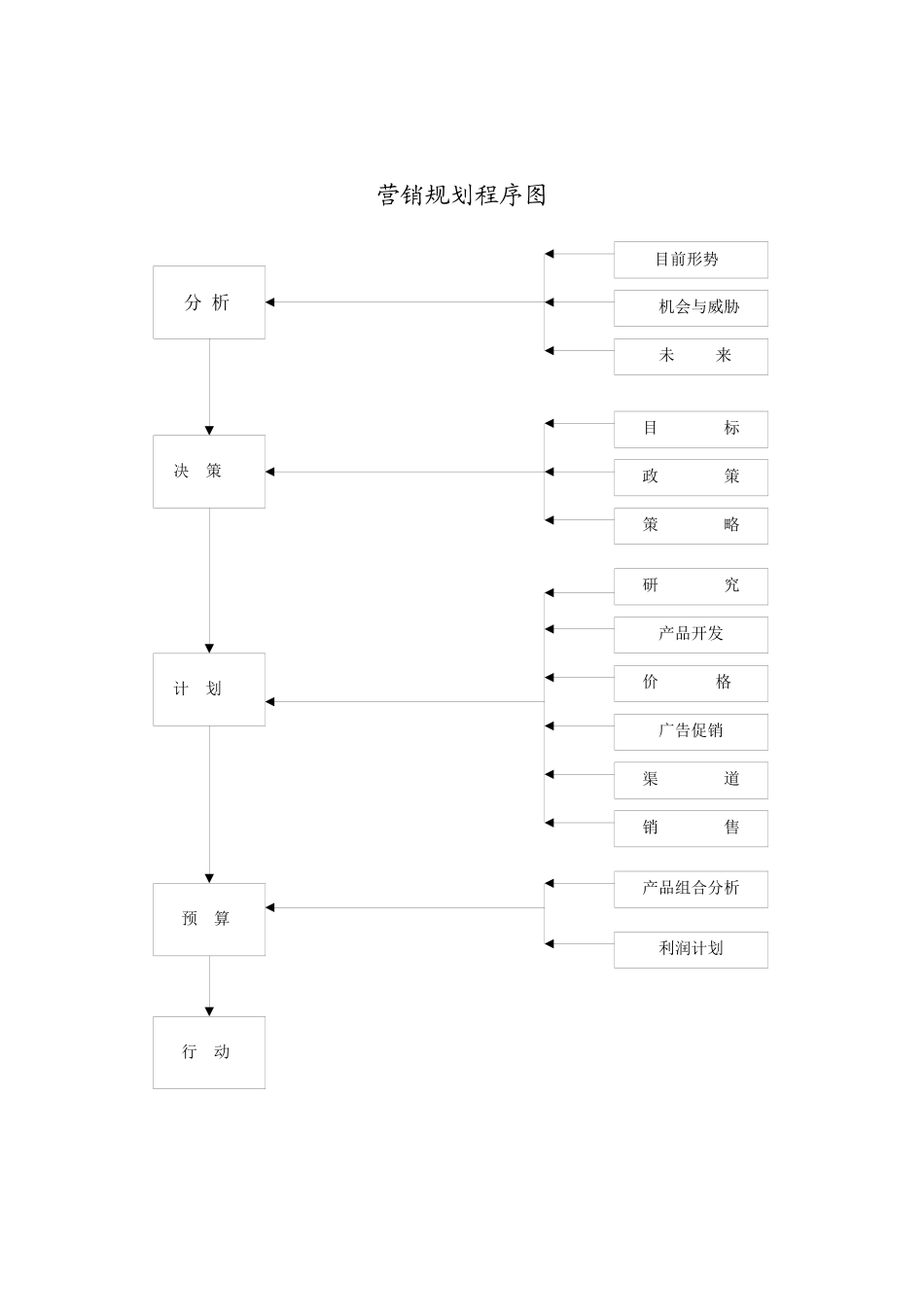 营销管理（推荐103）_第2页