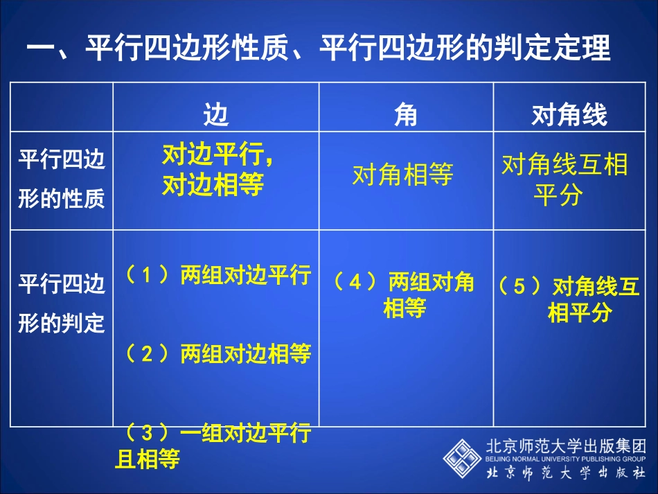 四边形回顾与思考_第2页