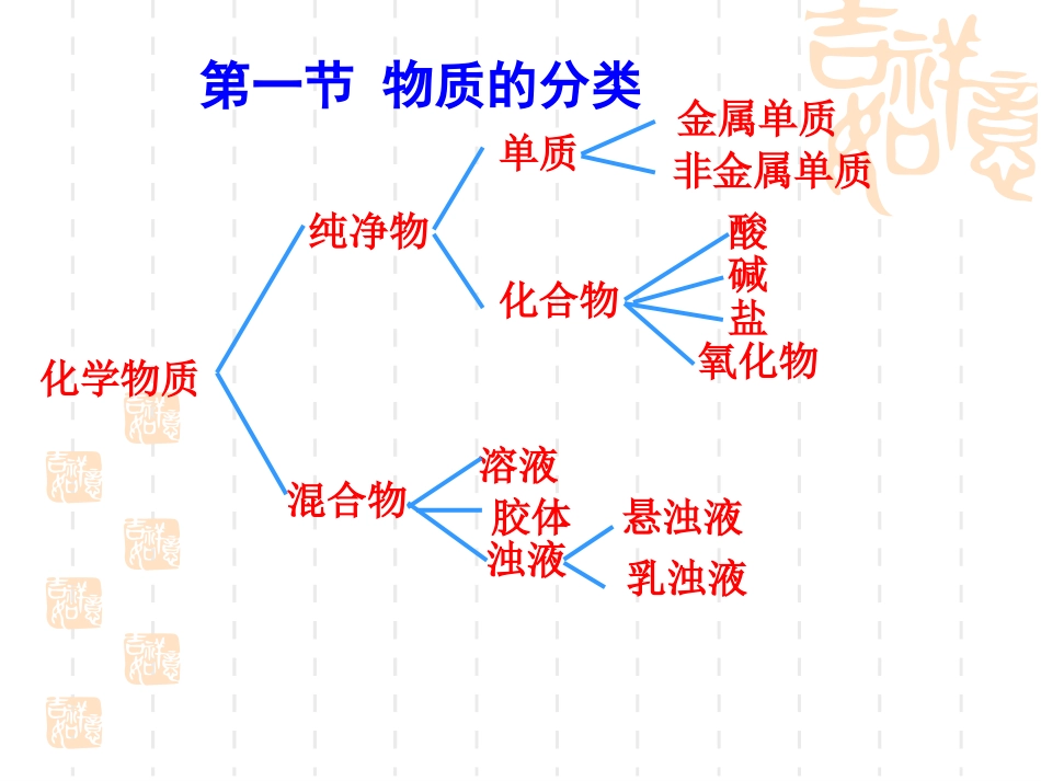 uchenziju第二章复习_第2页