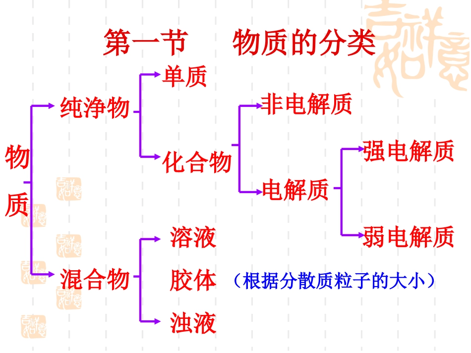 uchenziju第二章复习_第3页