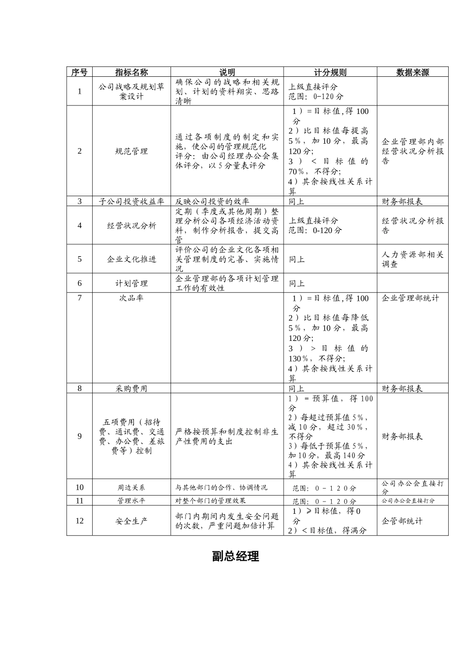 企业管理部关键业绩指标KPI_第2页
