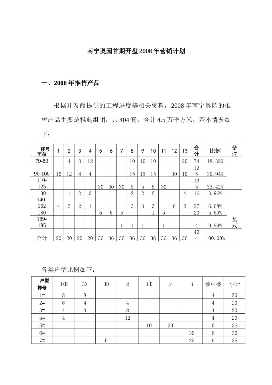 某房地产首期开盘营销计划_第1页