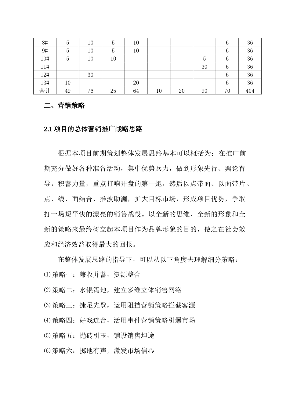 某房地产首期开盘营销计划_第2页