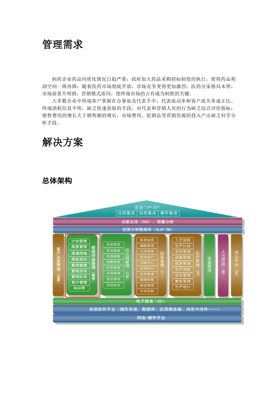 浪潮_ERP-营销协同_V110标准方案_第3页