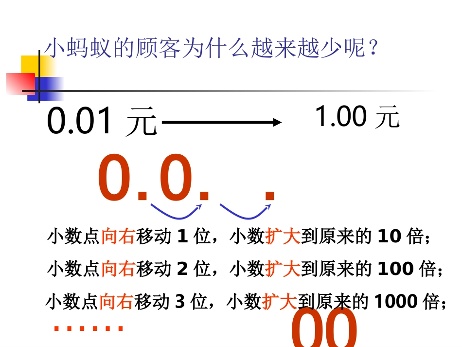 小数点搬家课件PPT_第2页