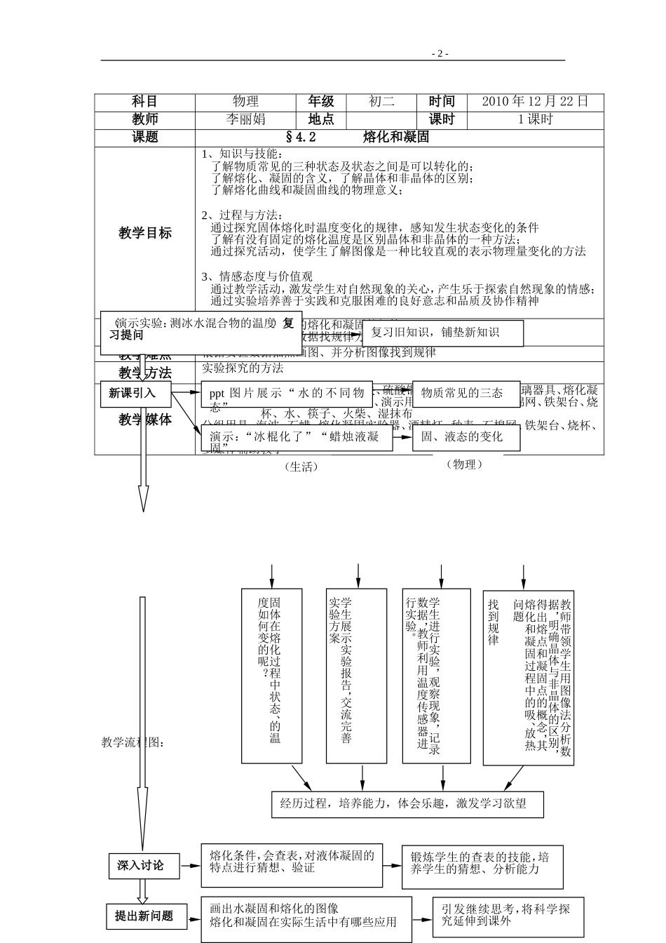 《熔化和凝固》教学设计_第2页