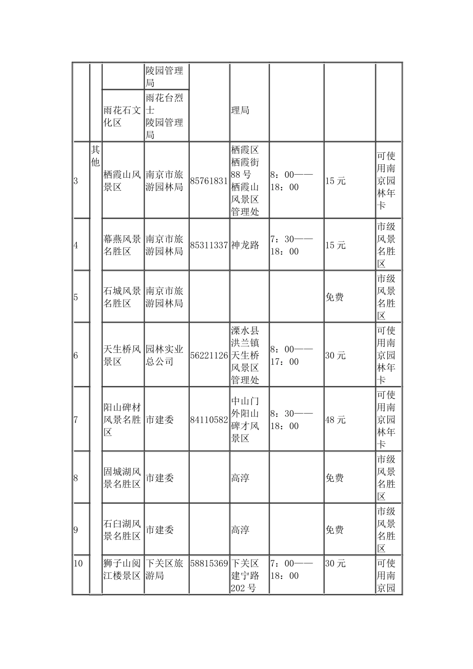 南京XXXX年最新公园(风景区)列表以及门票价格_第2页