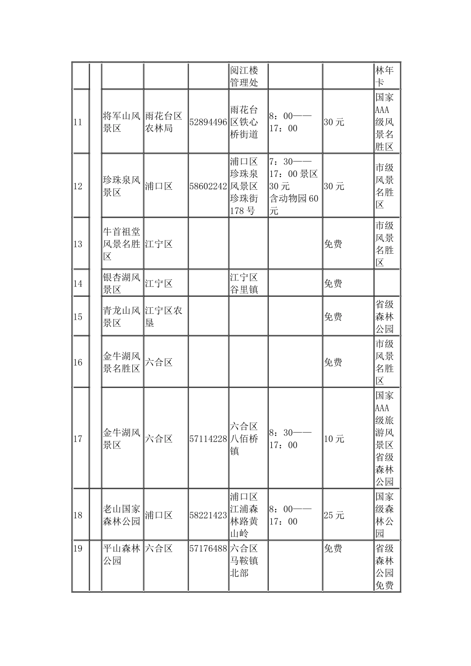 南京XXXX年最新公园(风景区)列表以及门票价格_第3页