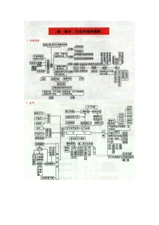 高考地理结构框架图(让你的复习更有条理哦)