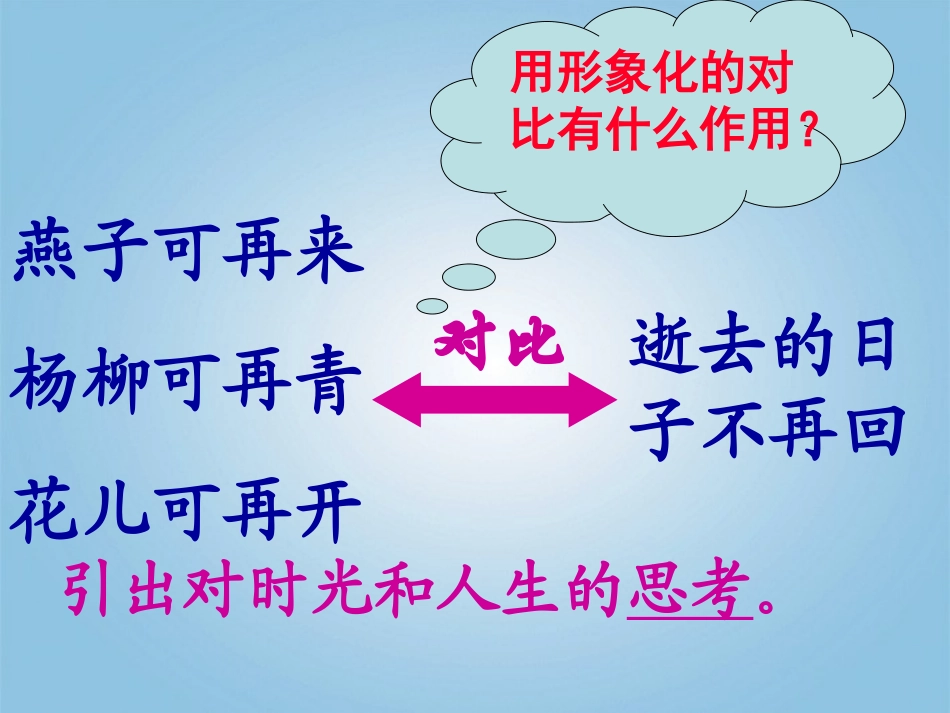 六年级语文上册匆匆课件鄂教版_第3页