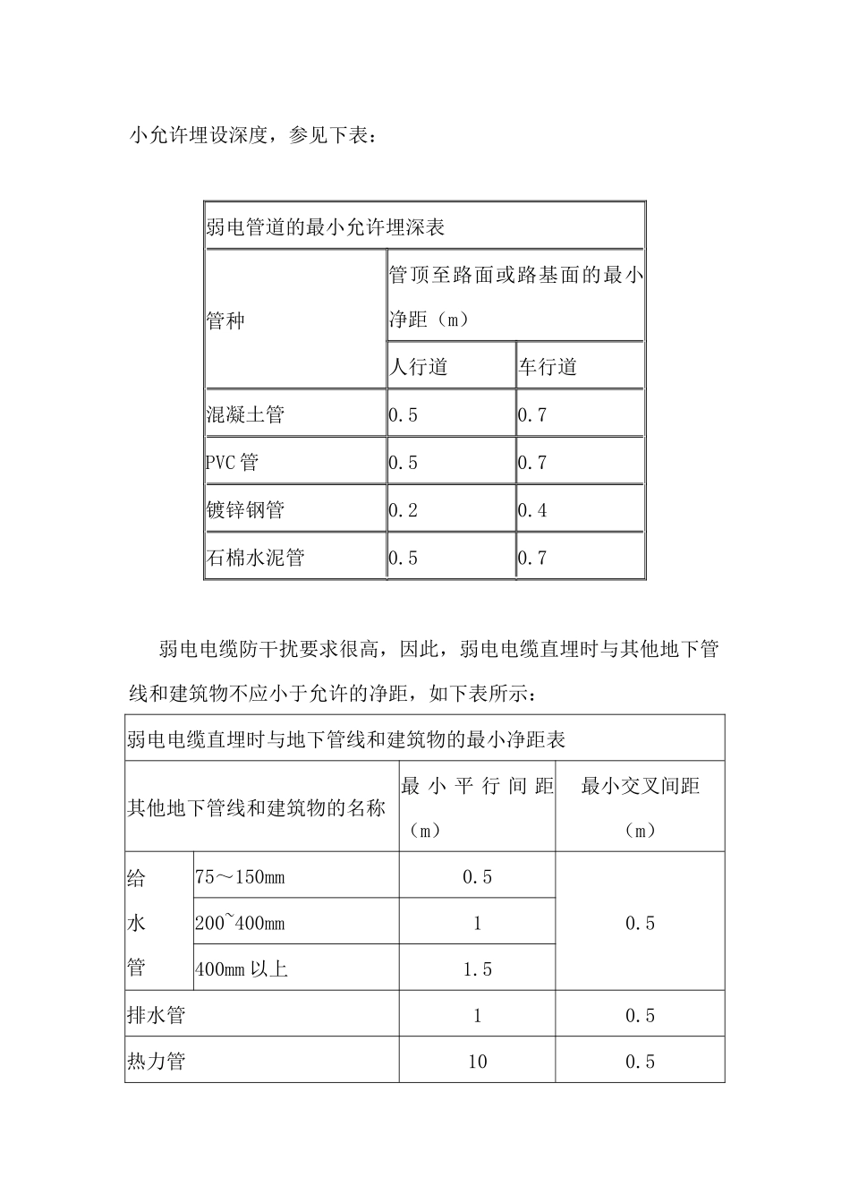 智能建筑弱电系统综合布线施工方案6项_第2页