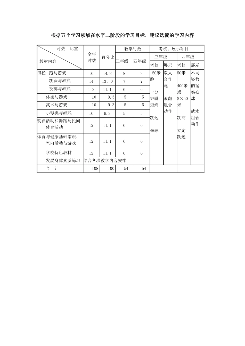（水平二）三年级下学期教案_第3页