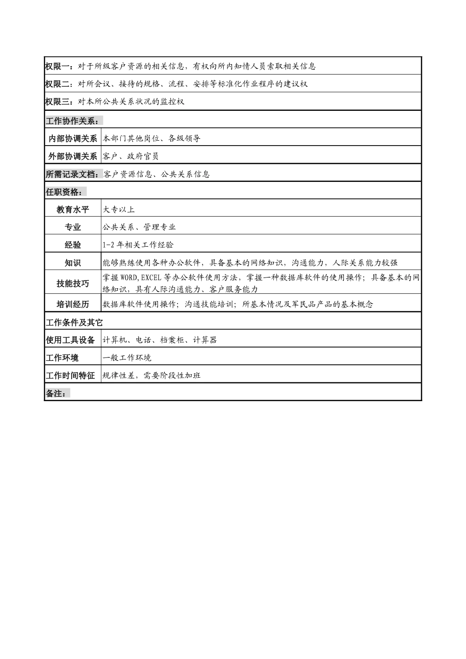 军工行业-办公室-客户代表岗位说明书_第2页