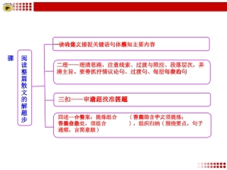 散文阅读知识框架