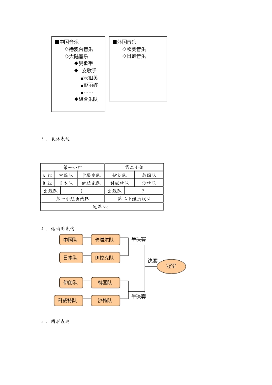 文本的结构化和形象化_第2页