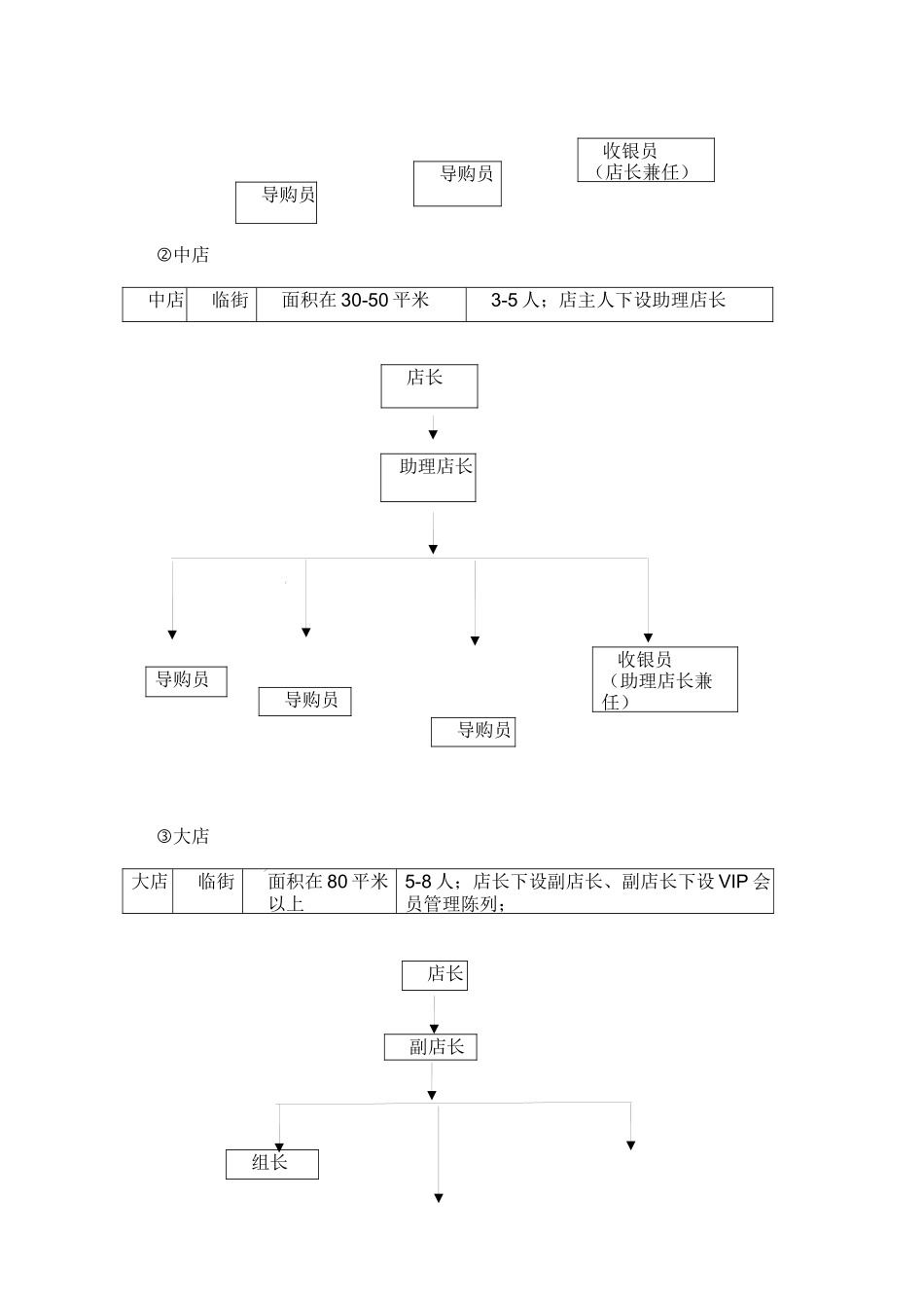 内衣标准化店铺管理_第3页