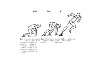 教学图片(蹲踞式起跑)