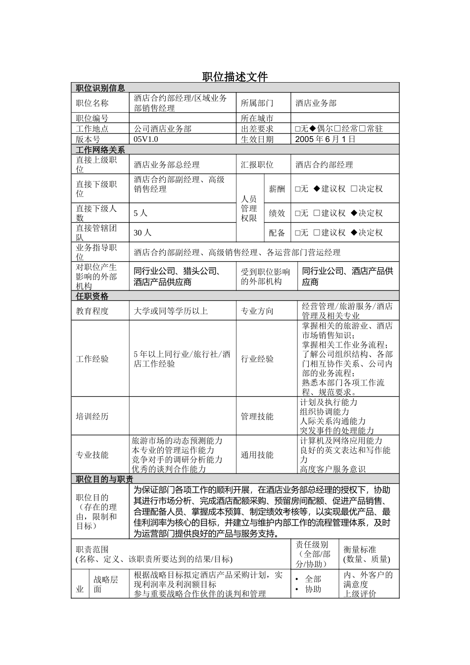 职位描述酒店合约部理区域业务部销售经理_第1页