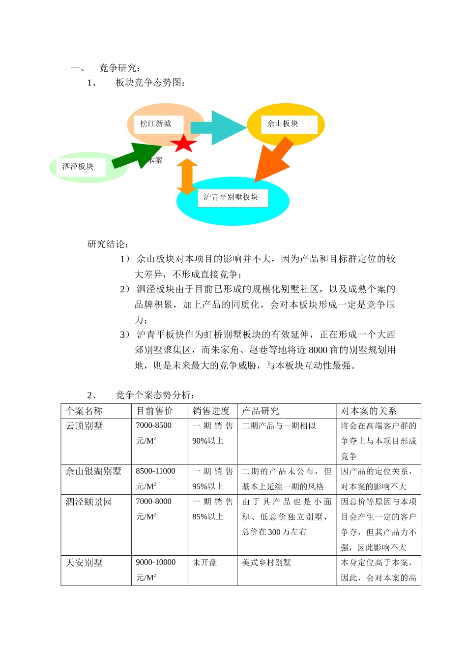 某项目营销推广执行报告_第2页