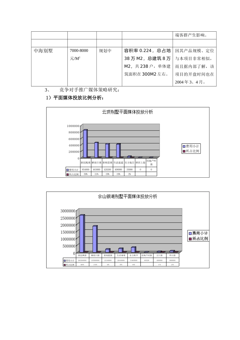 某项目营销推广执行报告_第3页