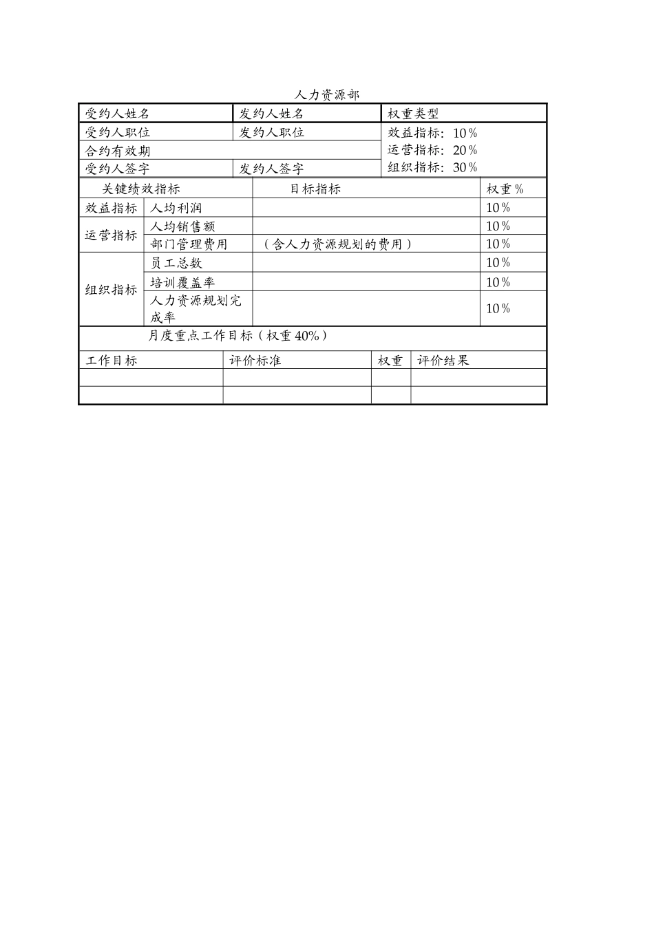 南昌硬质合金有限公司部门以上管理人员业绩合同_第3页