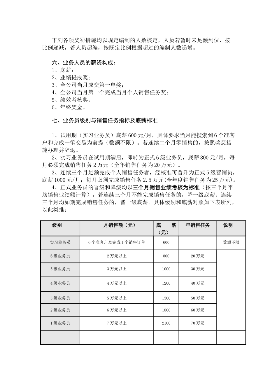 某广告装饰工程公司营销人员薪资构成_第3页