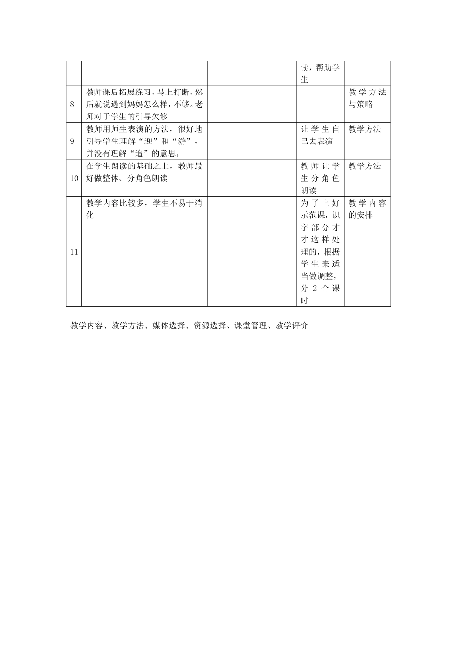 评课记录表-例_第2页