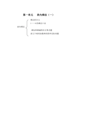 第一单元表内乘法