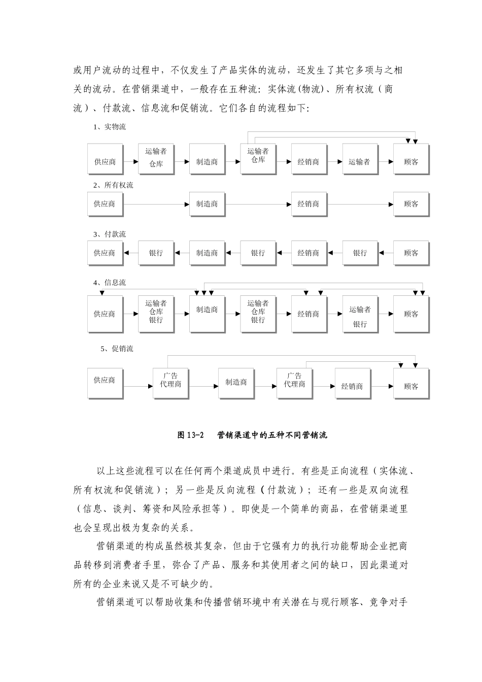 营销管理金牌教程-第十三章-渠道策略_第3页