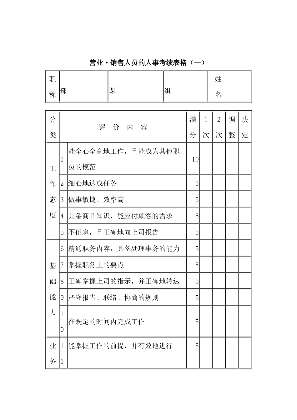 营业销售人员的人事考绩表格（一）_第1页