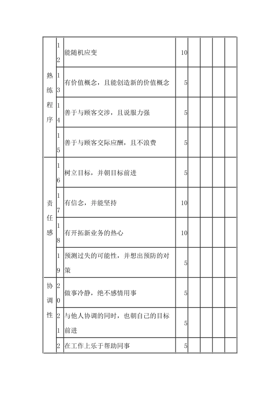 营业销售人员的人事考绩表格（一）_第2页