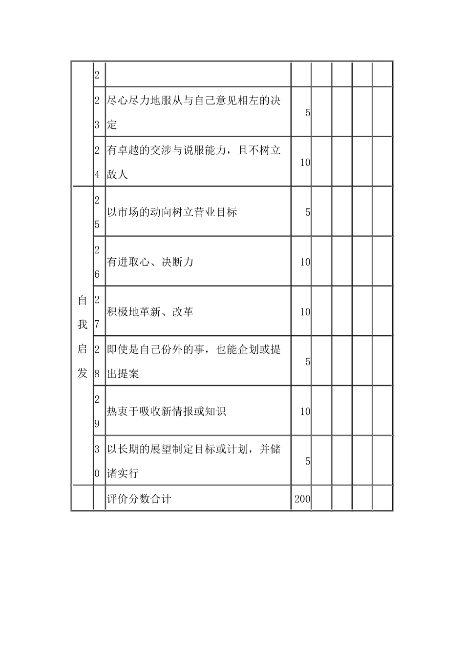 营业销售人员的人事考绩表格（一）_第3页
